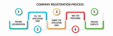 How Indian Entrepreneurs Can Register a Company in Another Country