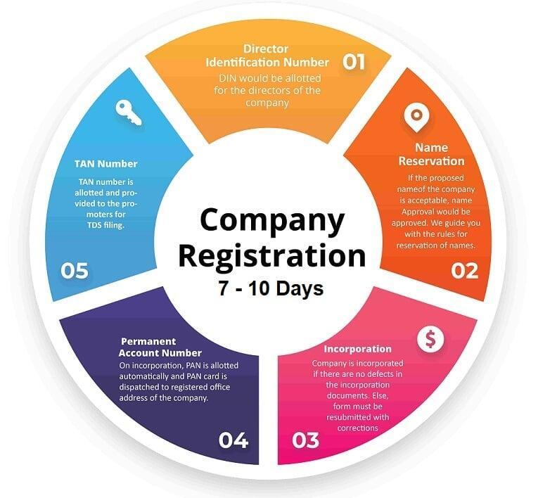 Company Registration for Electrical Business – Complete Setup Guide