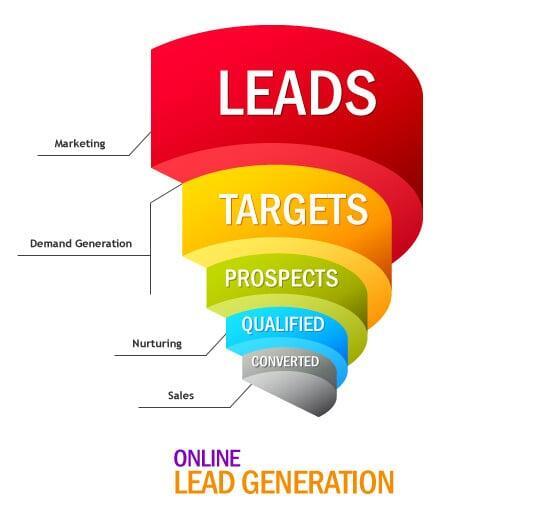 How Businesses Can Generate Quality Leads Without Wasting Budget