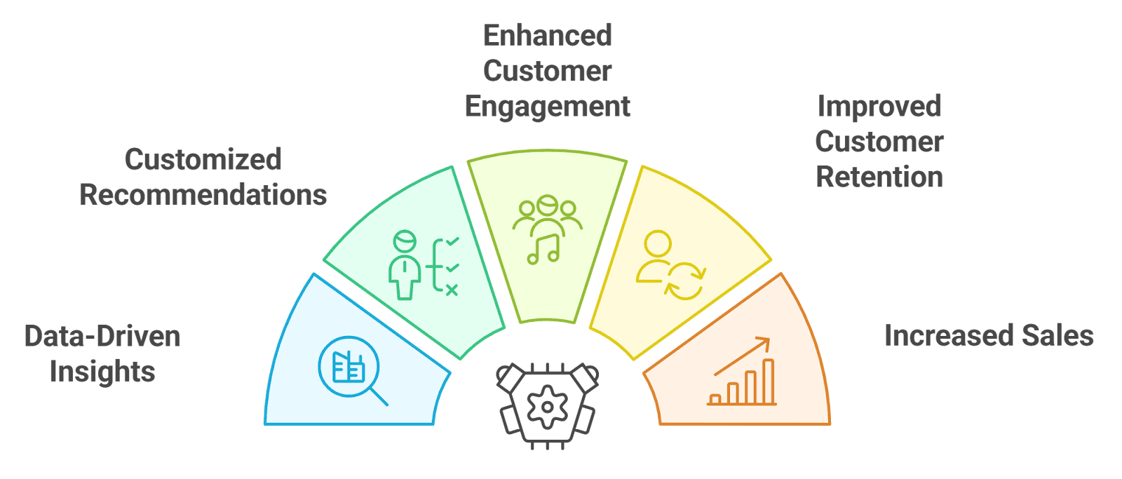 Why Smart Filtering Is the Future of Business Marketplaces